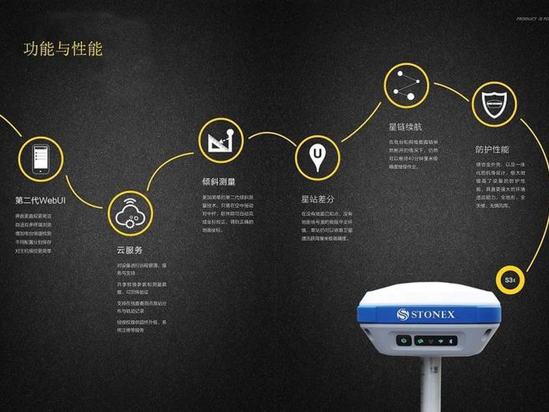 思拓力s3+使用教程 - 思拓力s3 使用教程 思拓力s3+使用教程 - 思拓力s3 使用教程