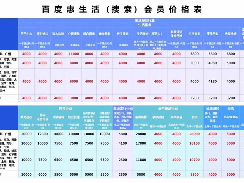 腾讯视频广告投放收费标准 - 腾讯视频广告投放收费标准是多少 腾讯视频广告投放收费标准 - 腾讯视频广告投放收费标准是多少