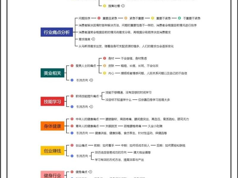行业网站运营零基础教学;网站运营行业分析 行业网站运营零基础教学;网站运营行业分析