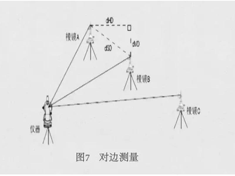 全站仪建站测量使用教程(全站仪建站视频教程) 全站仪建站测量使用教程(全站仪建站视频教程)