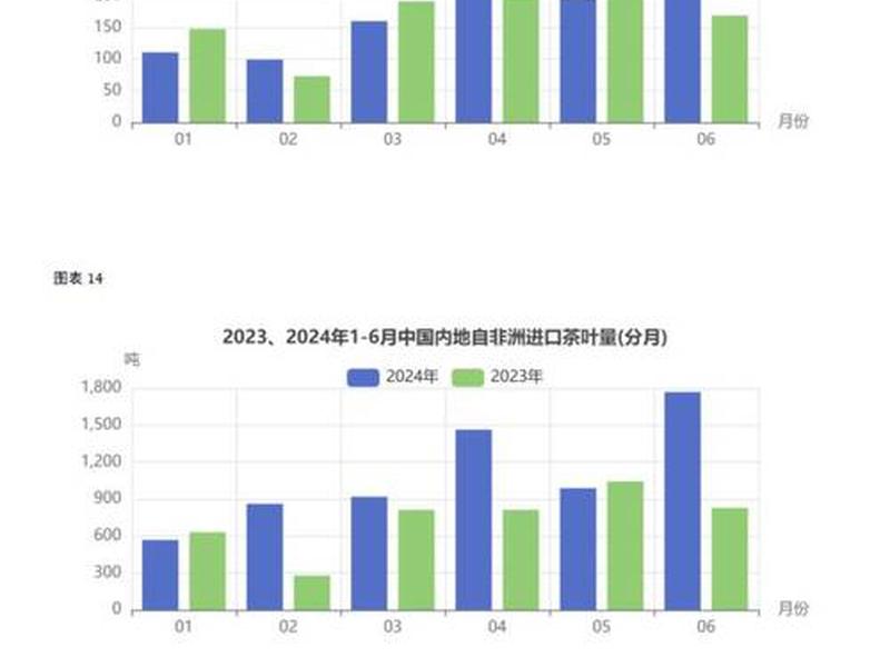 云南对外贸易发展现状；云南对外贸易发展现状调查
