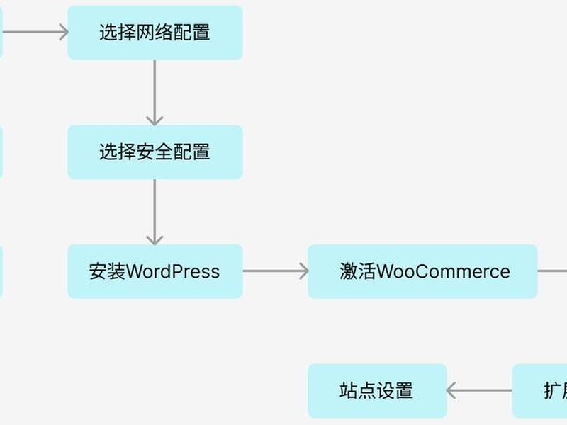 跨境电商独立站建站教程 - 跨境独立站搭建