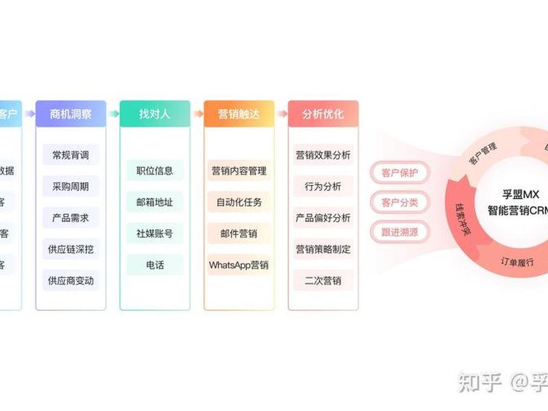 外贸soho怎么开发客户 - 外贸soho怎么开发客户需求 外贸soho怎么开发客户 - 外贸soho怎么开发客户需求