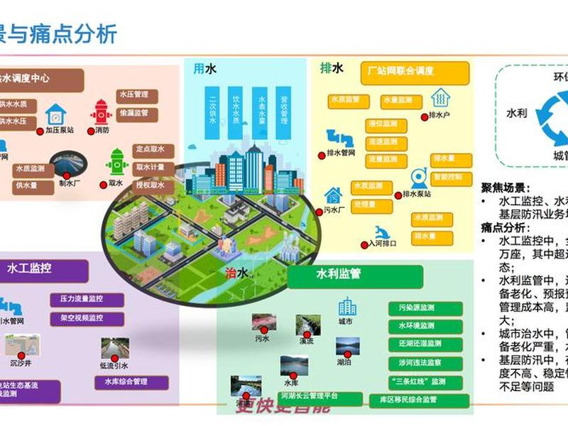 智能化建站方案、智能化建设方案 智能化建站方案、智能化建设方案