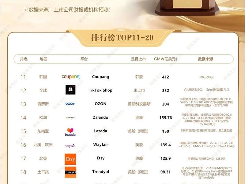 全球独立站网站流量排行榜(全球网站流量排行前100) 全球独立站网站流量排行榜(全球网站流量排行前100)