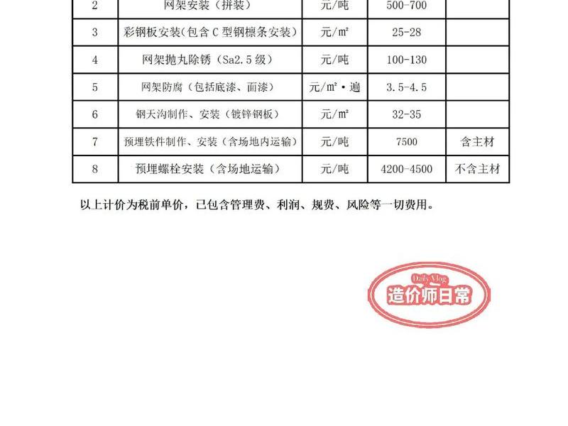 三网合一网站建设全包费用;三网合一网站建设全包费用是什么 三网合一网站建设全包费用;三网合一网站建设全包费用是什么