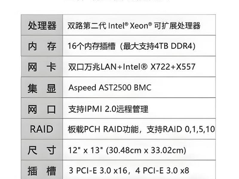轻量服务器缺点,轻量服务器缺点有哪些 轻量服务器缺点,轻量服务器缺点有哪些