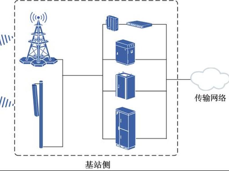 乐山分布式微基站设备 分布式基站结构 乐山分布式微基站设备 分布式基站结构