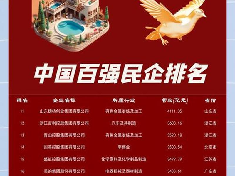 企业建站公司、企业建站公司排名