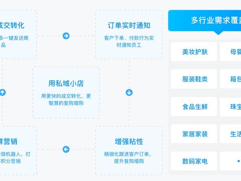微企点建站营销工具;微企点建站营销工具怎么用 微企点建站营销工具;微企点建站营销工具怎么用