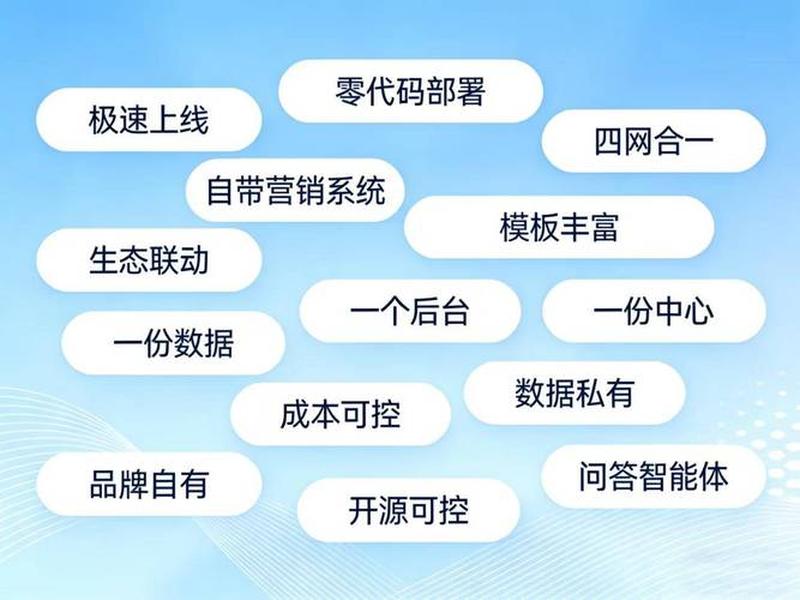 智能建站营销案例、智能建站营销案例范文