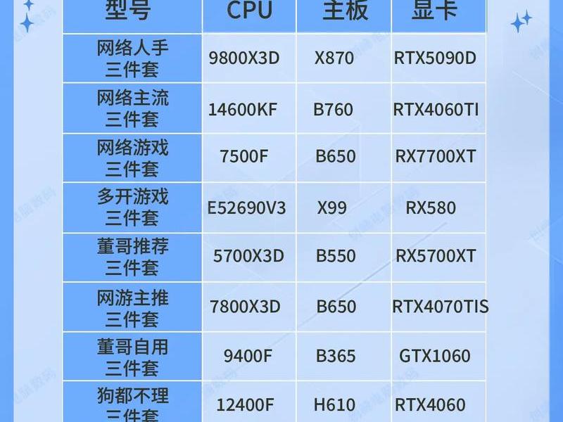 小主机配置,小主机配置推荐 小主机配置,小主机配置推荐