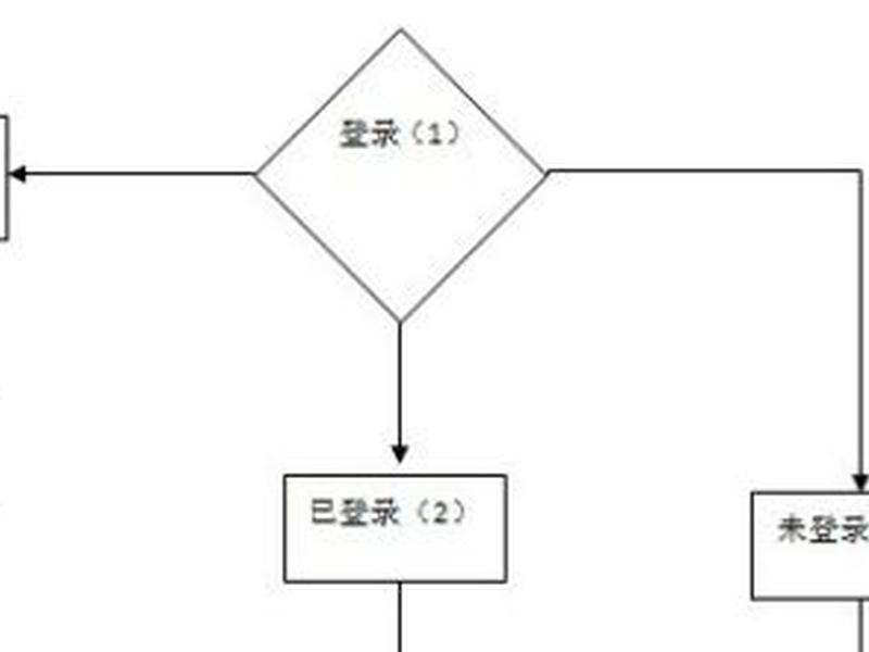 淘客建站教程模板 淘客建站教程模板下载