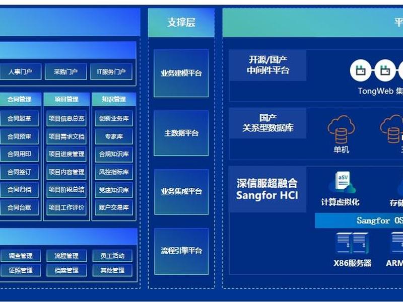 虚拟平台搭建 虚拟化平台搭建过程 虚拟平台搭建 虚拟化平台搭建过程