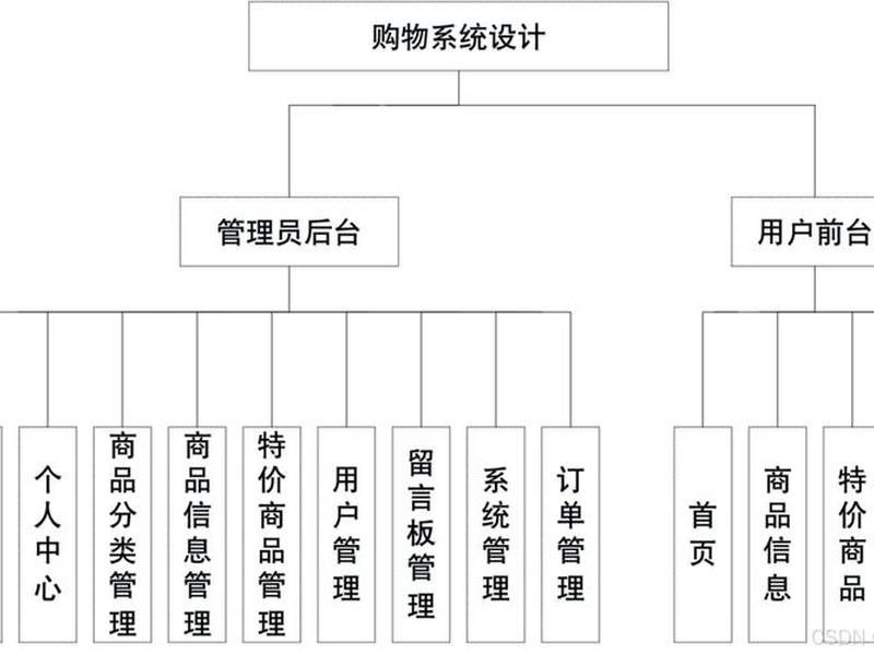 信发系统功能介绍、信发系统功能介绍图 信发系统功能介绍、信发系统功能介绍图
