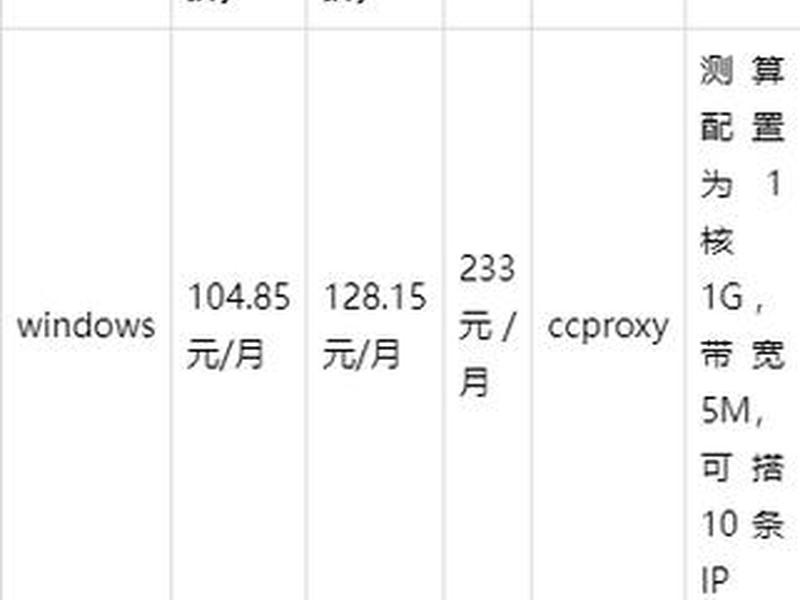 天翼云搭建网站;天翼云搭建网站教程 天翼云搭建网站;天翼云搭建网站教程