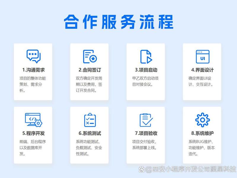 西安网站定制开发流程 - 西安网站定制开发流程及费用 西安网站定制开发流程 - 西安网站定制开发流程及费用
