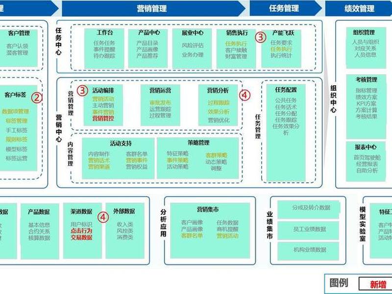 营销网站建设系统 - 营销网站建设系统包括 营销网站建设系统 - 营销网站建设系统包括