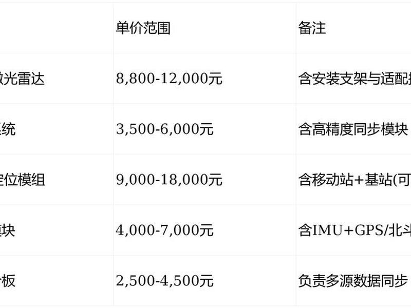 智能网站制作价格 智能网站建设价格 智能网站制作价格 智能网站建设价格
