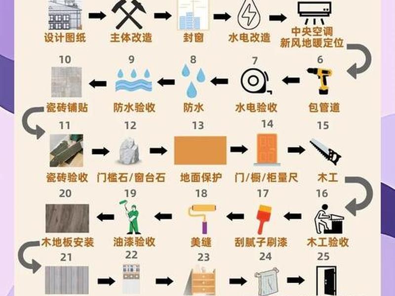 自建站装修教程、自建站装修教程图