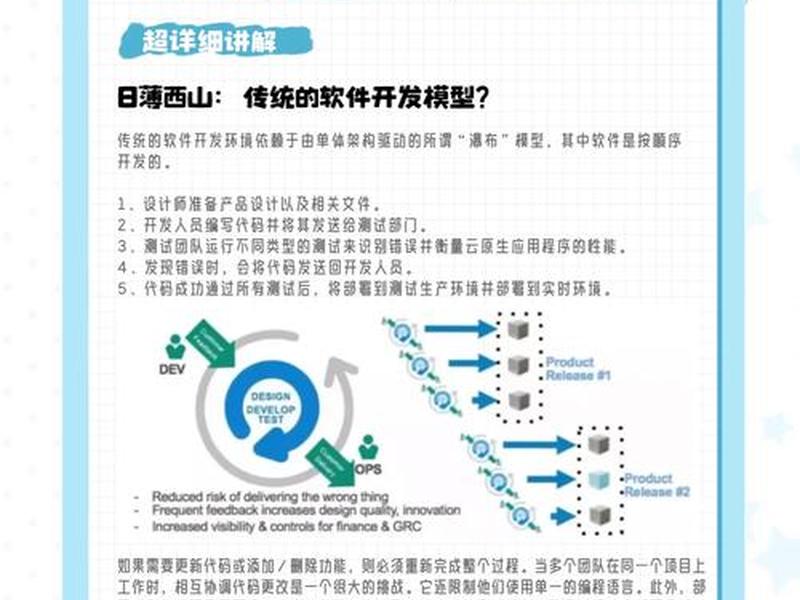 云模板开发教程、云模板开发教程图片 云模板开发教程、云模板开发教程图片