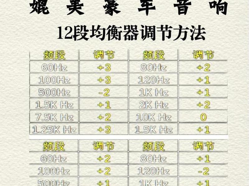 自定义eq教程 - 自定义eq的调整 (绝对最好) 自定义eq教程 - 自定义eq的调整 (绝对最好)