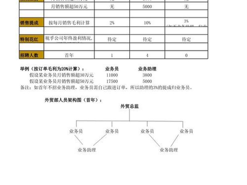 徐州外贸业务员 - 徐州外贸业务员工资多少 徐州外贸业务员 - 徐州外贸业务员工资多少