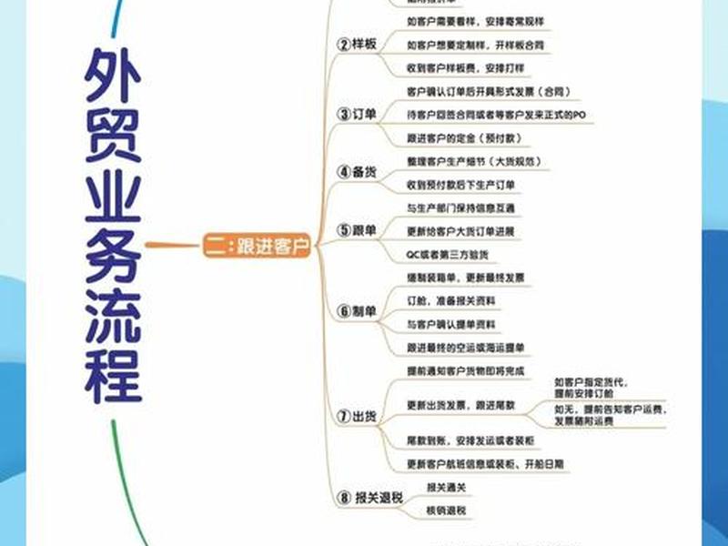 新手做外贸怎么入门;新手做外贸怎么入门不懂英语 新手做外贸怎么入门;新手做外贸怎么入门不懂英语