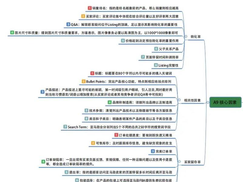 亚马逊网络搭建详细教程、亚马逊网络搭建详细教程pdf 亚马逊网络搭建详细教程、亚马逊网络搭建详细教程pdf