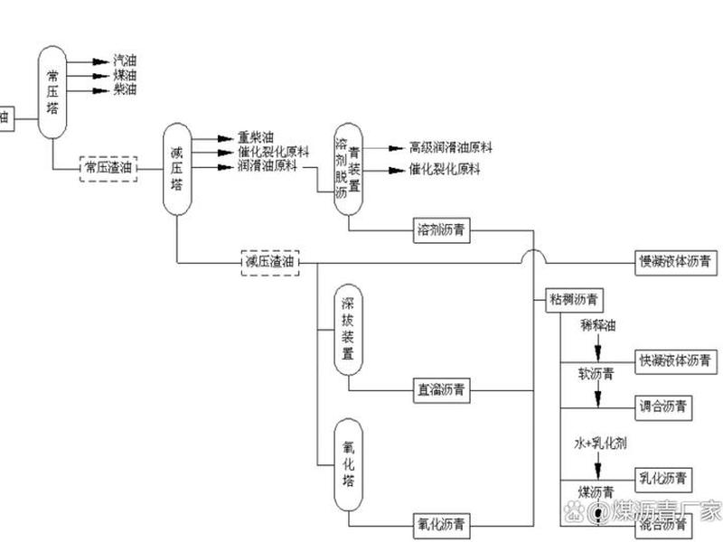 油田开发流程 - 油田开发流程图