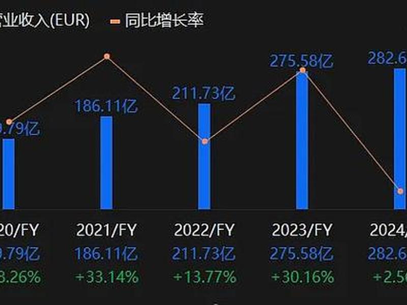 全球站项目投资分析（全球投资平台）