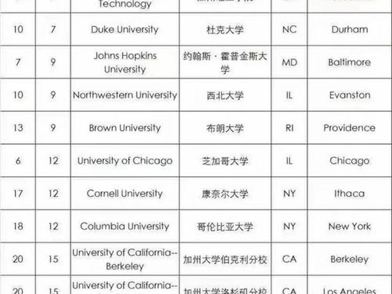 美国独立站排名,美国独立站排名前十 美国独立站排名,美国独立站排名前十