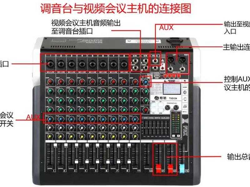 视频展台怎么连接电脑、视频展台连接电脑怎么设置 视频展台怎么连接电脑、视频展台连接电脑怎么设置