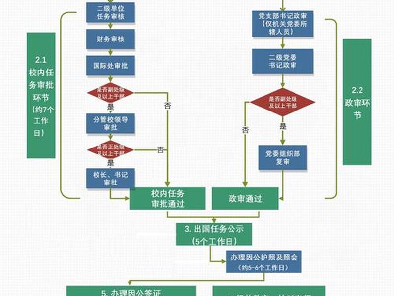 小米移动申请流程(小米移动申请流程是什么) 小米移动申请流程(小米移动申请流程是什么)