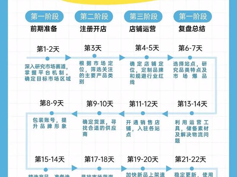 外贸独立站怎么搭建,外贸独立站搭建费用 外贸独立站怎么搭建,外贸独立站搭建费用