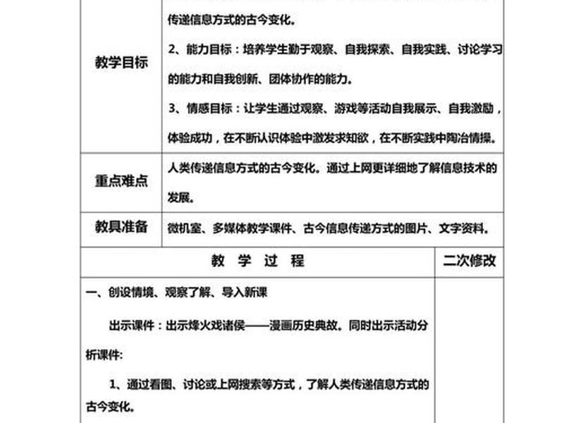 小学信息技术课程设计思路,小学信息技术课程设计思路怎么写 小学信息技术课程设计思路,小学信息技术课程设计思路怎么写