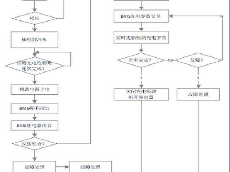 快充站建站要求和流程，快充站建站要求和流程图
