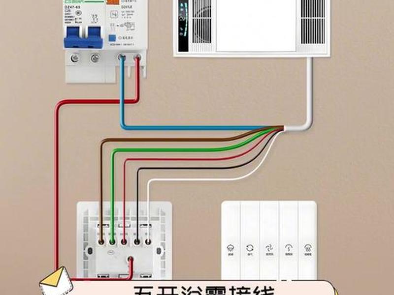 五合一安装教程,五合一安装教程图解 五合一安装教程,五合一安装教程图解