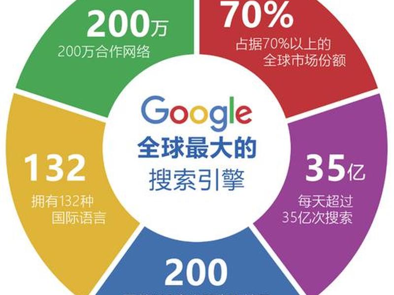 自建站接入谷歌广告联盟收益(谷歌广告联盟一天收入50刀) 自建站接入谷歌广告联盟收益(谷歌广告联盟一天收入50刀)