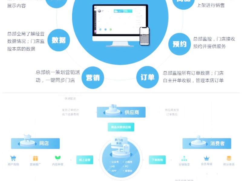主机店运营模式、主机店运营模式是什么 主机店运营模式、主机店运营模式是什么