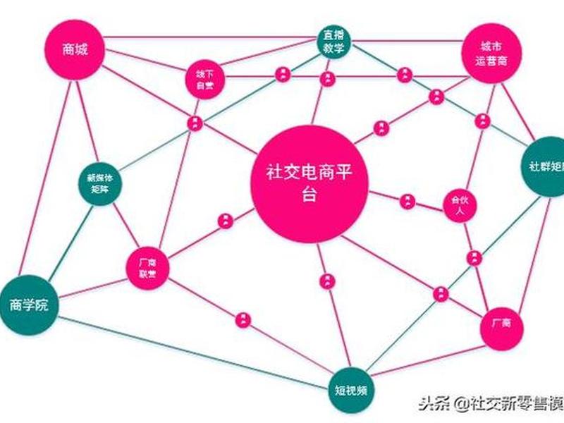 龙岩电商平台营销推广渠道 - 龙岩电商平台营销推广渠道有哪些 龙岩电商平台营销推广渠道 - 龙岩电商平台营销推广渠道有哪些