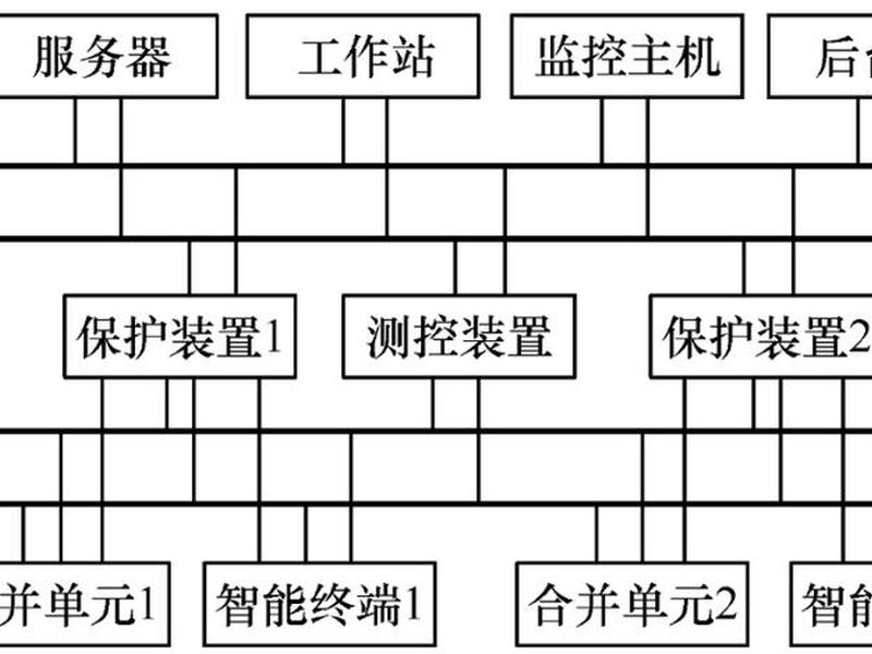 智能站三层两网、智能变电站三层两网指的是 智能站三层两网、智能变电站三层两网指的是