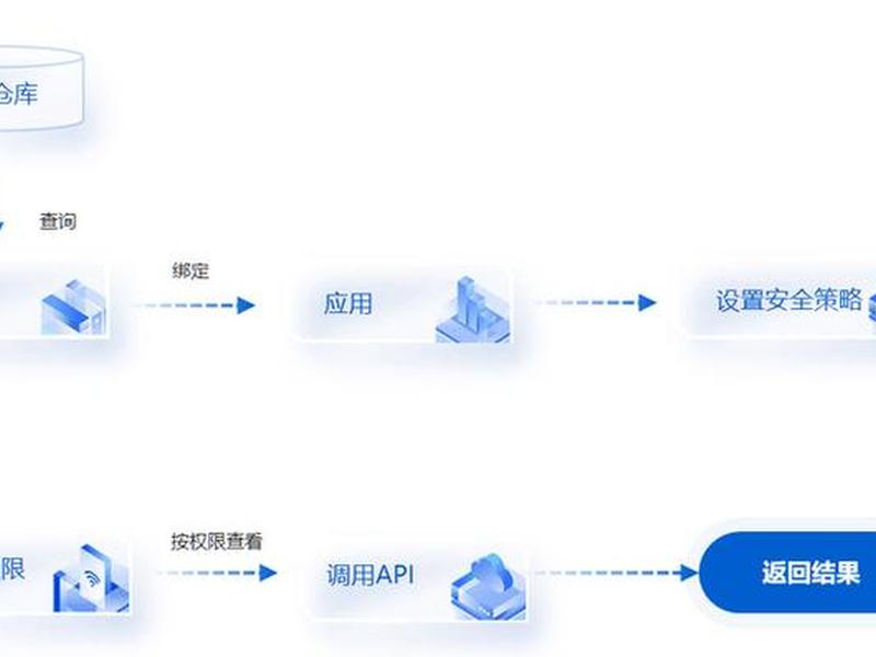 新一代数据采集使用方法（新一代数据采集使用方法是什么）