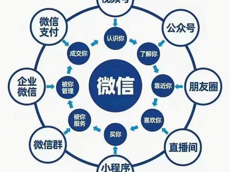微信落地项目展示方案 微信落地项目展示方案怎么做 微信落地项目展示方案 微信落地项目展示方案怎么做