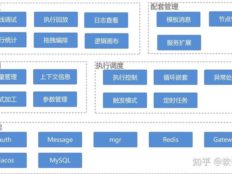 零代码企业应用搭建指南 零代码企业管理系统开发平台 零代码企业应用搭建指南 零代码企业管理系统开发平台