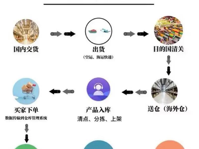 外贸网站新手入门教程,外贸网站新手入门教程图片 外贸网站新手入门教程,外贸网站新手入门教程图片
