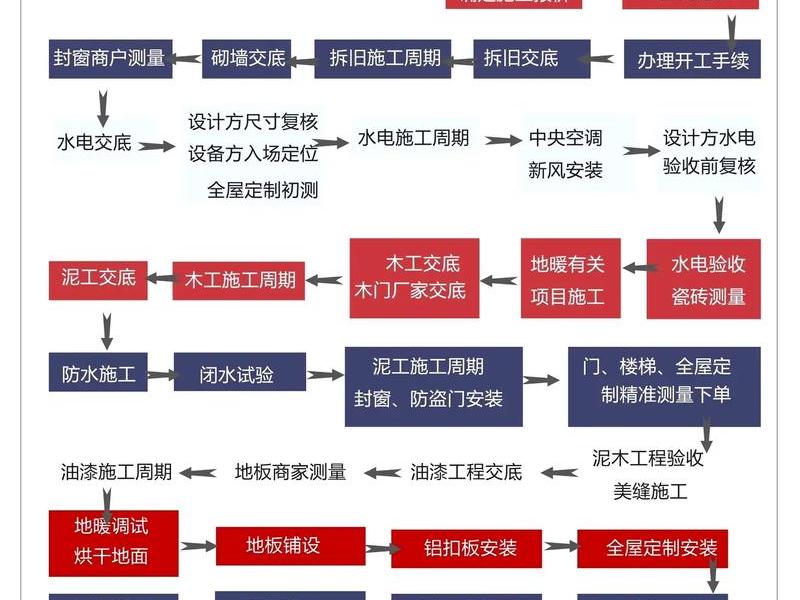 快装站安装流程,快装站安装流程怎么写 快装站安装流程,快装站安装流程怎么写