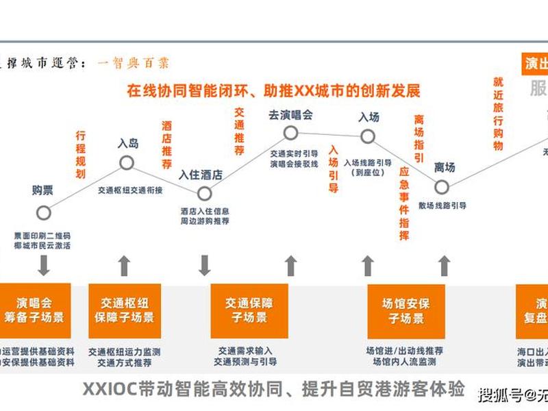轻创平台运营模式,轻创平台运营模式分析 轻创平台运营模式,轻创平台运营模式分析