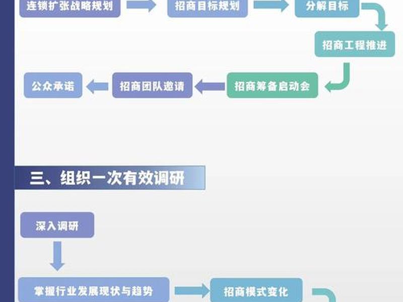 站加盟条件及流程 站加盟条件及流程图 站加盟条件及流程 站加盟条件及流程图
