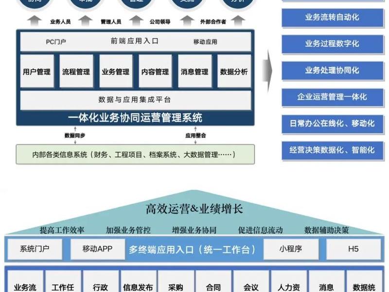 企业怎么搭建快速发展平台 企业怎么搭建快速发展平台的方法 企业怎么搭建快速发展平台 企业怎么搭建快速发展平台的方法